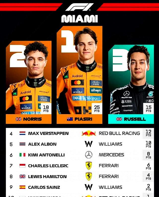 迈凯伦轻取雷诺车队,维斯塔潘扛起全队 迈凯伦轻取雷诺车队,维斯塔潘扛起全队