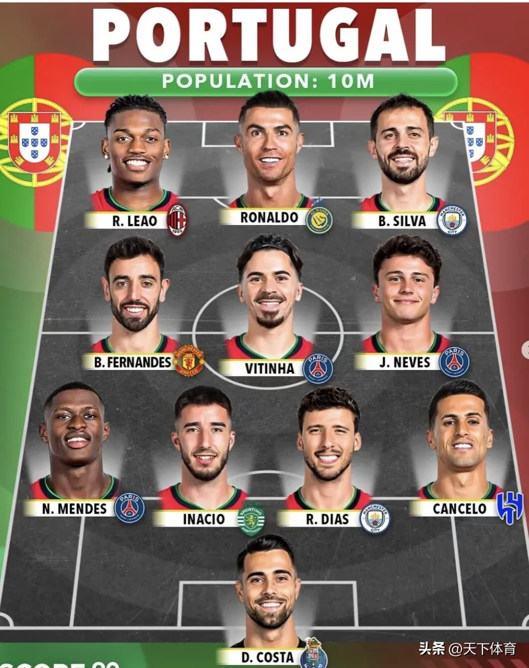 葡萄牙队完胜英格兰队,奥恰洛夫惊艳四座 葡萄牙队完胜英格兰队,奥恰洛夫惊艳四座